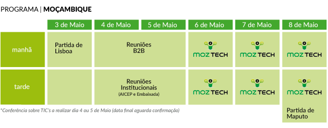 Programa | Moçambique | MozTech