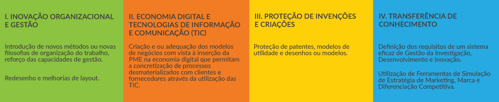 Selecionamos 4 eixos de intervenção: (1) Inovação organizacional e gestão; (2) Economia digital e tecnologias de informação e comunicação (TIC); (3) Proteção de Invenções e Criações; (4) Transferência de conhecimento.